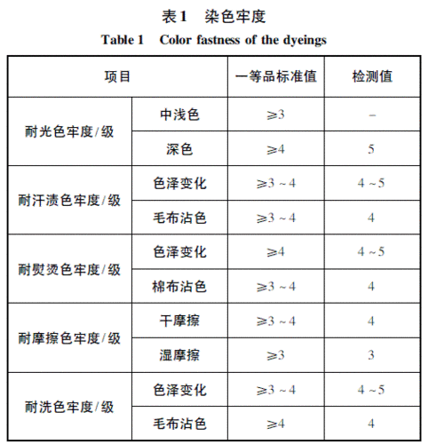 什么是染色牢度?有哪些种类?等级与质量关系如何?-图3