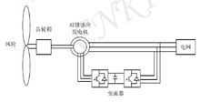 双馈异步发电机工作原理 双馈异步发电机仿真模型-图3