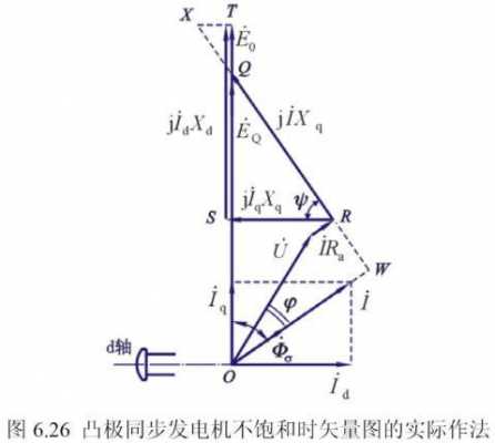 异步电动机改发电机转换率_改变异步电机转速的三种方法-图1