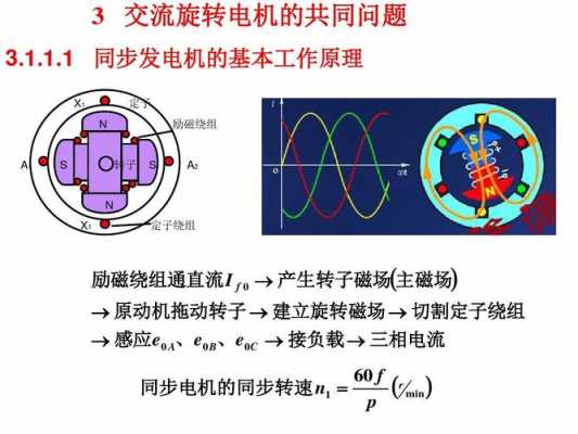  转速对异步发电机的影响「转速对异步发电机的影响论文」-图2