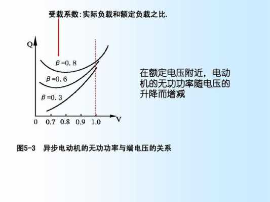 发电机无功为负数是什么意思-异步发电机无功显示负值-图3