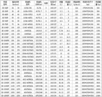 西宁异步发电机价格表查询,西宁异步发电机价格表查询电话 -图1