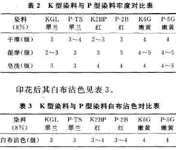 活性红k2bp染料命名-图2