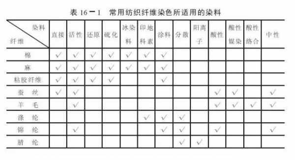 棉毛常用染料染色比例为（棉织物染色常用的染料有哪些?它们的优缺点是什么?）-图2