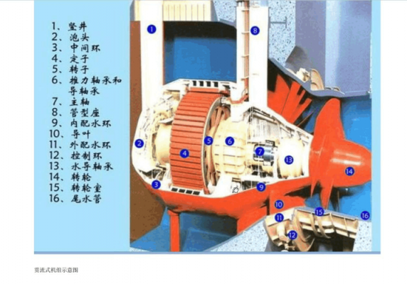  水轮发电机是异步电机吗「水轮发电机有哪几种运行方式」-图1