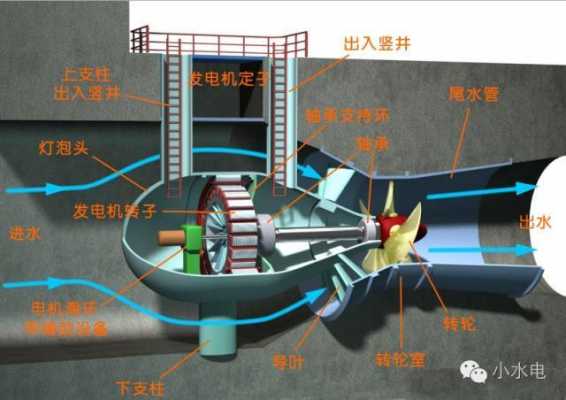  水轮发电机是异步电机吗「水轮发电机有哪几种运行方式」-图2