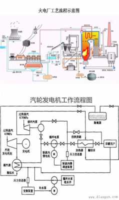 异步化汽轮发电机工作原理-图3