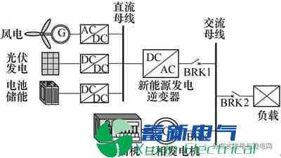 异步发电机正弦波_异步发电机的调速方法-图3