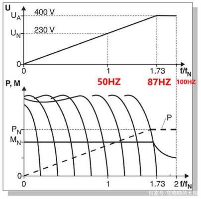  恒速恒频异步发电机「异步电机恒压频比调速时的三种特性比较」-图3