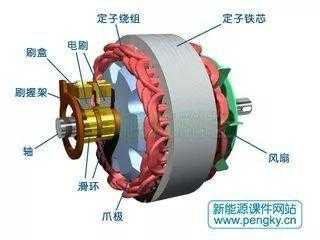 异步发电机定子加电流吗_异步电机定子作用-图3