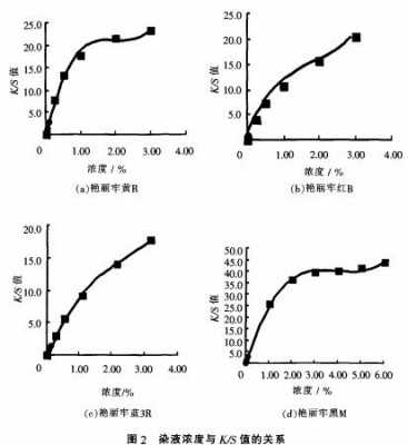 活性染料原理-活性染料染色工艺曲线怎么做-图2