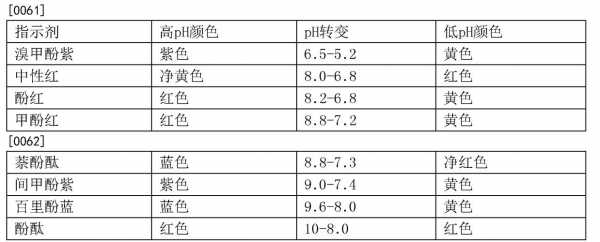 尼罗蓝是什么颜色 尼罗蓝染料的染色原理图-图3