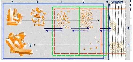  涤纶染色为什么用分散染料「涤纶分散染料染色原理」-图1