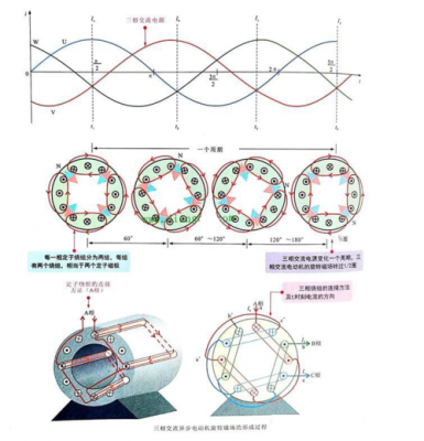 三相异步电机极对数怎么求 三相异步发电机极对数-图1