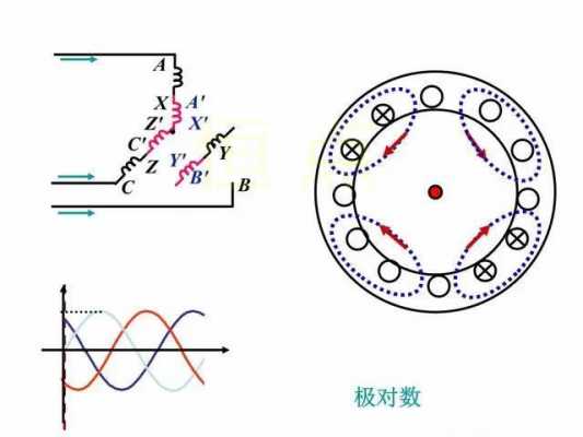 三相异步电机极对数怎么求 三相异步发电机极对数-图2