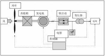 双馈异步发电机同步状态发电吗有影响吗 双馈异步发电机同步状态发电吗-图3