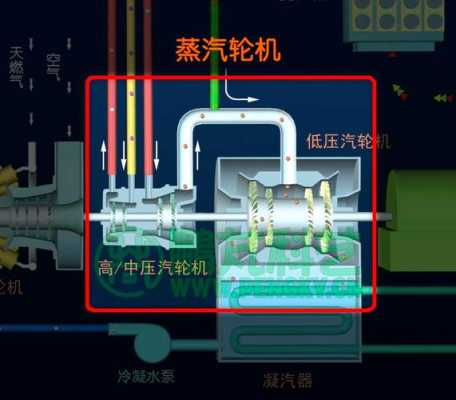 蒸汽异步发电机方案_蒸汽异步发电机方案图-图3