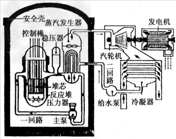 蒸汽异步发电机方案_蒸汽异步发电机方案图-图1