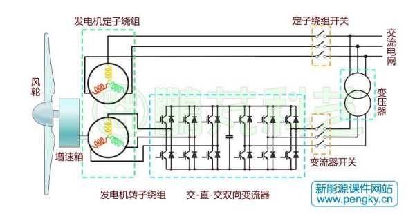 双极双馈异步发电机原理图-图3