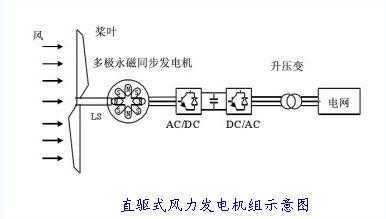 双馈异步发电机和双馈风机,双馈式异步发电机运行模式有哪三种 -图2