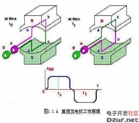 消除发电机异步振荡措施（发电机振荡和失步处理）-图1