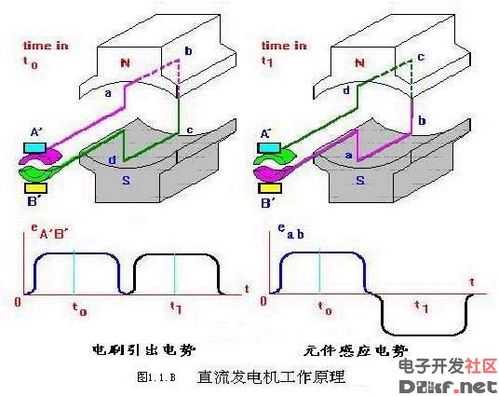 消除发电机异步振荡措施（发电机振荡和失步处理）-图2