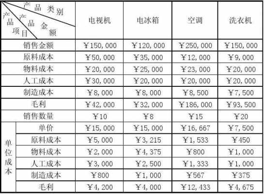  染色厂染料成本分析表「染色染料成本算法」-图1