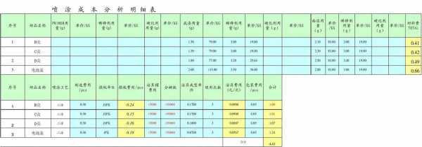  染色厂染料成本分析表「染色染料成本算法」-图2