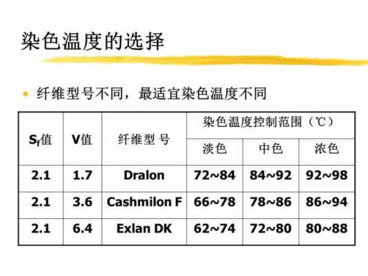 阳离子染料染腈纶时,为什么容易染花? 腈纶阳离子染料染色工艺-图1