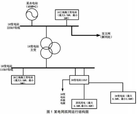 异步发电机孤网_异步发电机孤网运行-图1