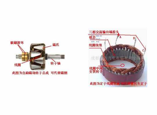 交流异步电机改发电机,异步电机改发电机方法 -图2