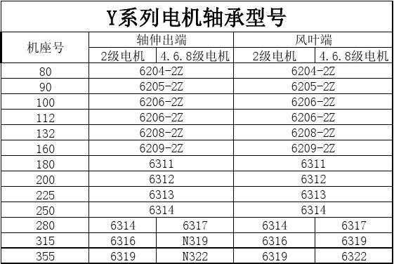 异步发电机轴承型号大全,异步发电机轴承型号大全图 -图3