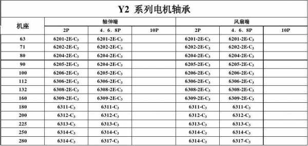 异步发电机轴承型号大全,异步发电机轴承型号大全图 -图2