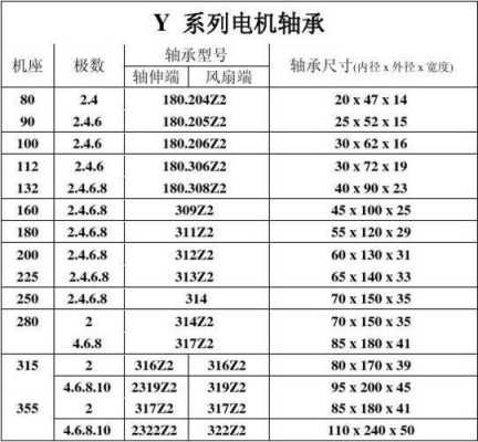 异步发电机轴承型号大全,异步发电机轴承型号大全图 -图1