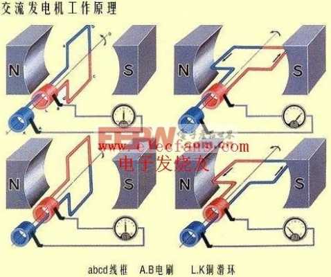 三相异步交流发电机,三相异步电动机作为发电机工作原理 -图2