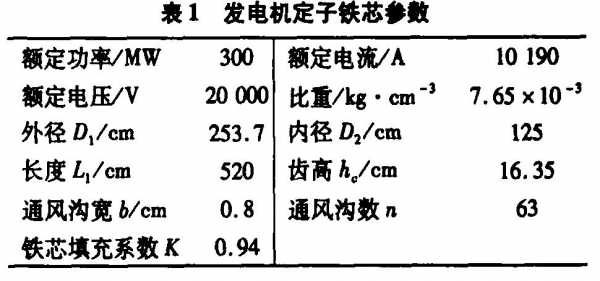 异步发电机定子电压（发电机定子电压正常变化范围是）-图1