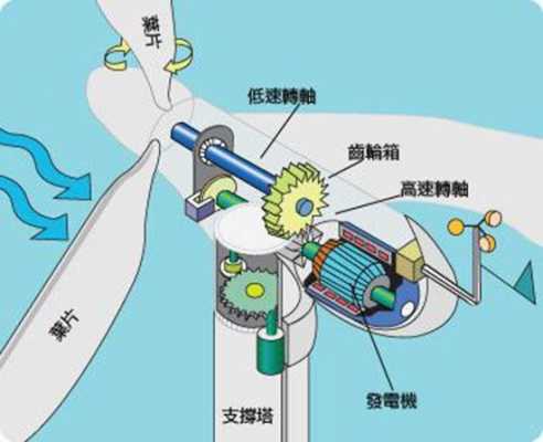 异步发电机的作用-异步发电机引风机图片大全-图2