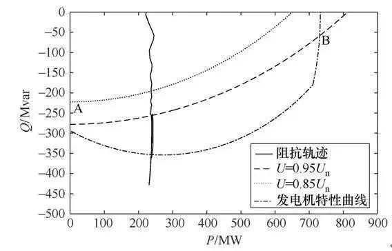 发电机失磁保护异步阻抗多少-图3