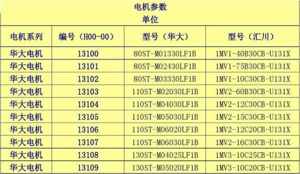 异步发电机规格型号大全-图3