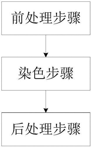 服装染料染色原理图示（服装面料染色流程）-图2