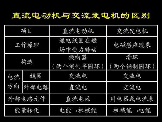 异步发电机三种发电,异步发电机的区别 -图3