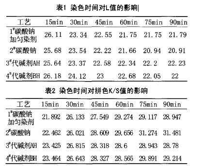  碱剂对活性染料染色的「碱剂对活性染料染色的作用」-图3