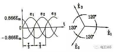  异步发电机相序「同步发电机的相序」-图3