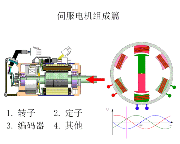  异步马达可以做发电机吗「异步马达可以做发电机吗为什么」-图3