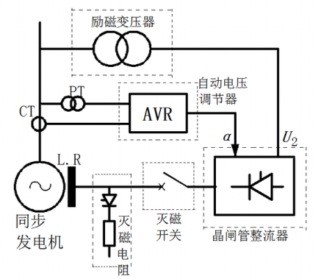 异步发电机电压,异步发电机电压崩溃 -图2