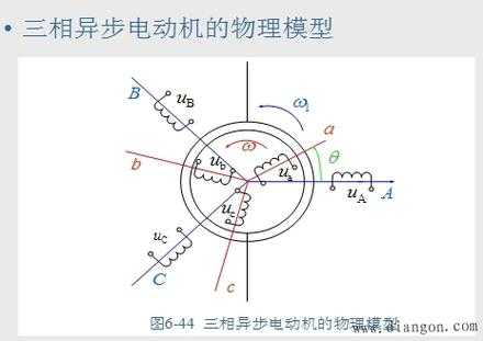 三相异步发电机数学模型,三相异步电动机的数学模型 -图1