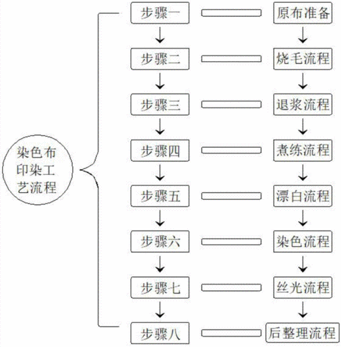 染色棉布的染料有售吗_纯棉染色布的工艺流程-图2