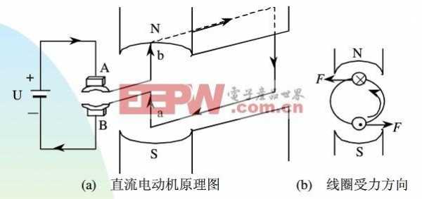 三相异步发电机得转动方向_三相异步电动机发电原理-图3