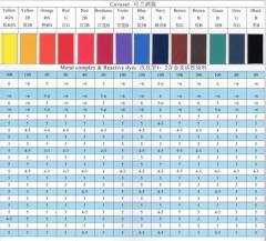 潍坊染色染料价格查询网站-图2