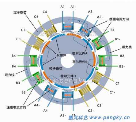 异步发电机分数槽_异步发电机原理-图2